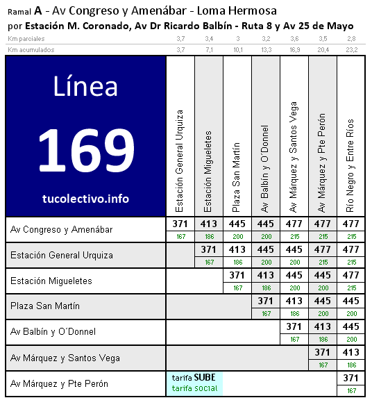 tarifa colectivo línea 169